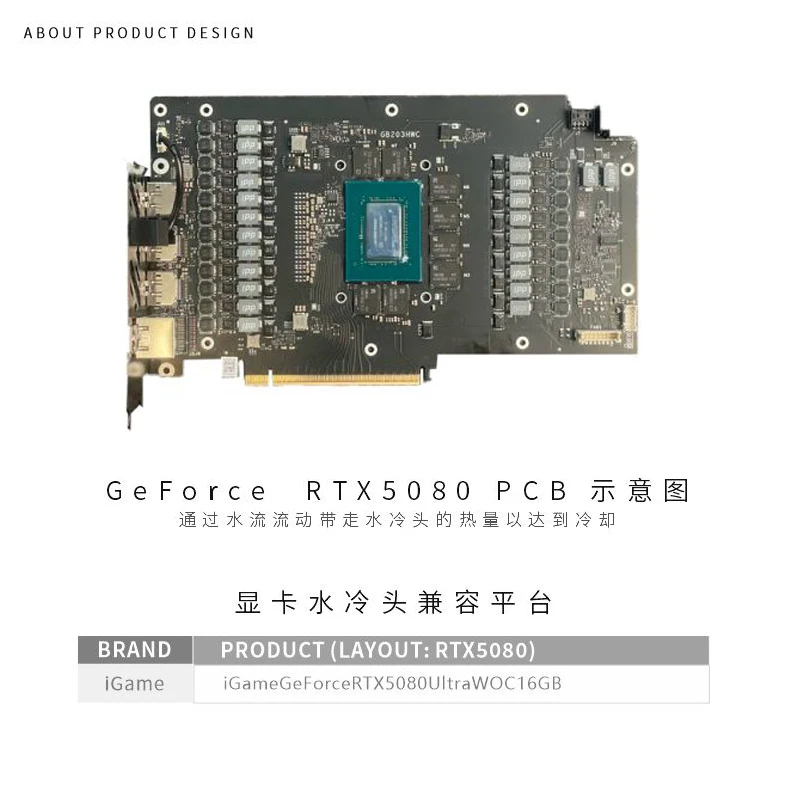 Bykski N-IG5080VXOC-X bloc GPU - Rtx 5080 16Gb avis et prix